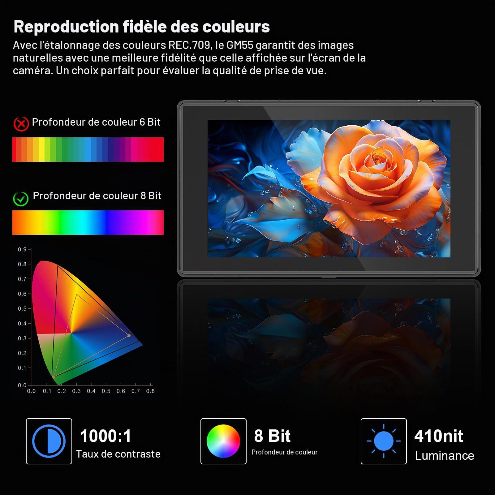 Godox GM55 5,5 Pouce 4k Externe Caméra Moniteur avec Batteria Écran Tactile 410nit DSLR Camera Field Monitor 1920x1080 IPS HDMI 3D LUT avec NP-F550 Batteria Pare-Soleil de Terrain pour Micro et DSLR