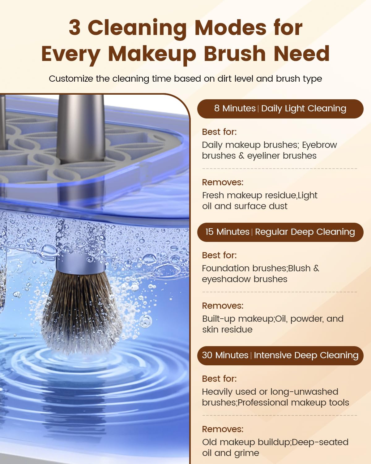 Ultrasonic Electric Makeup Brush Cleaner Machine Rechargeable USB,Deep Cleaning Make up Brush Cleaner Electronic,Portable Automatic Cosmetic Brushes Washer