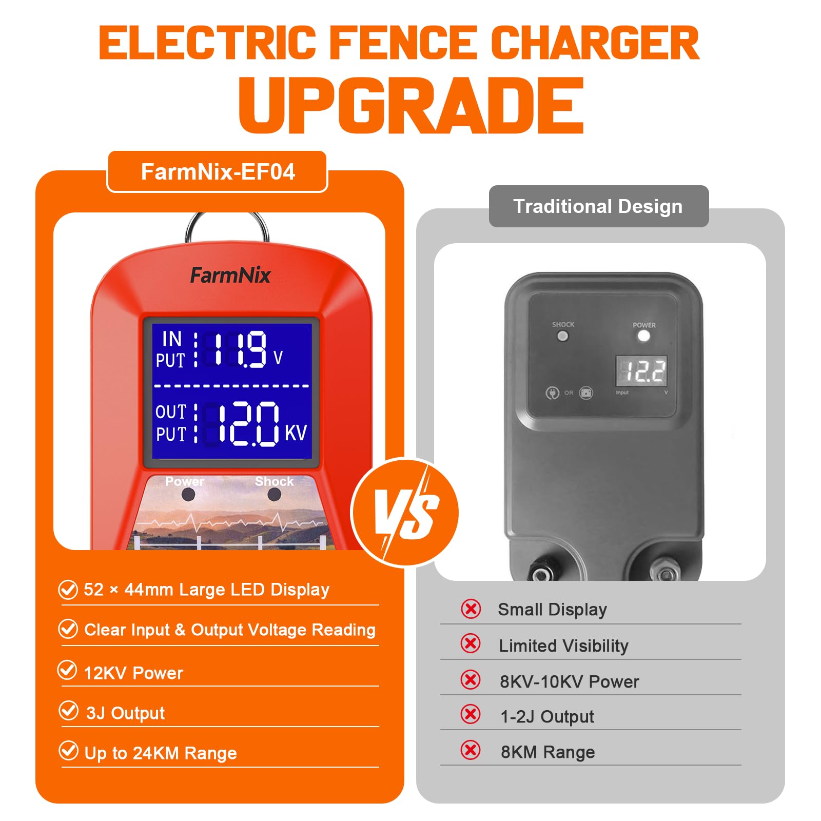 Energizador de Cercas Eléctricas 12V con Pantalla LED, Cerca Eléctrica 3J 230V para 24 KM, Alimentación Múltiple (Red/Batería/Solar), Cargador de Cercas para Ganado, Caballos y Granjas