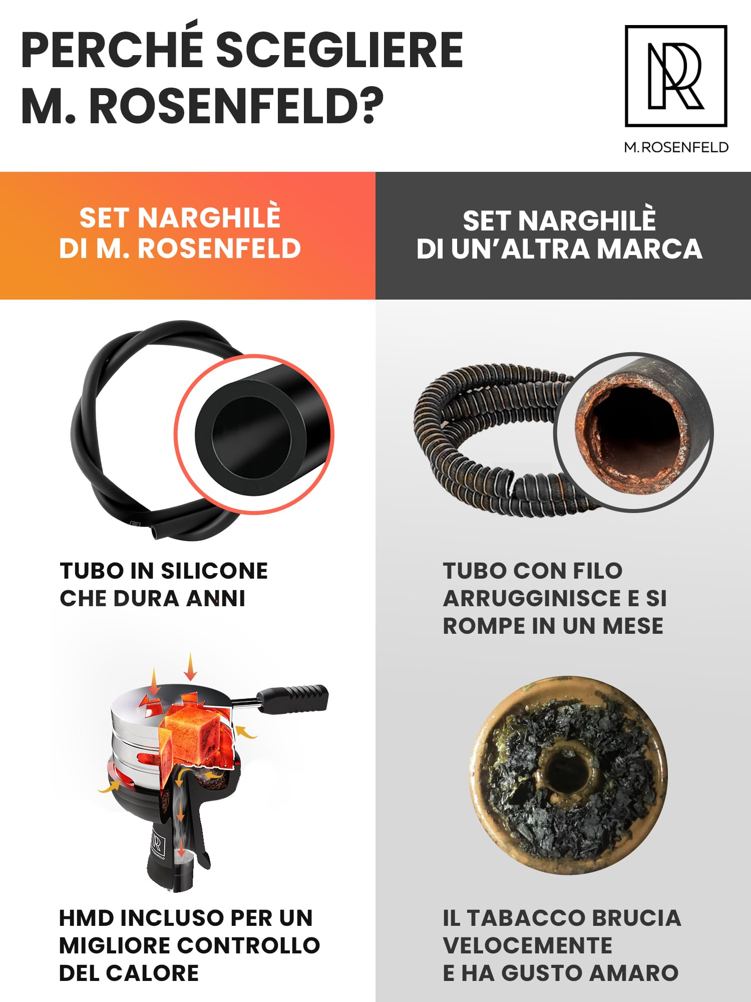 M. ROSENFELD Narghilè Completo Professionale 2 Tubi con LED - Shisha Portatile Premium Set HMD + Borsa Viaggio - Hookah Alluminio con Accessori