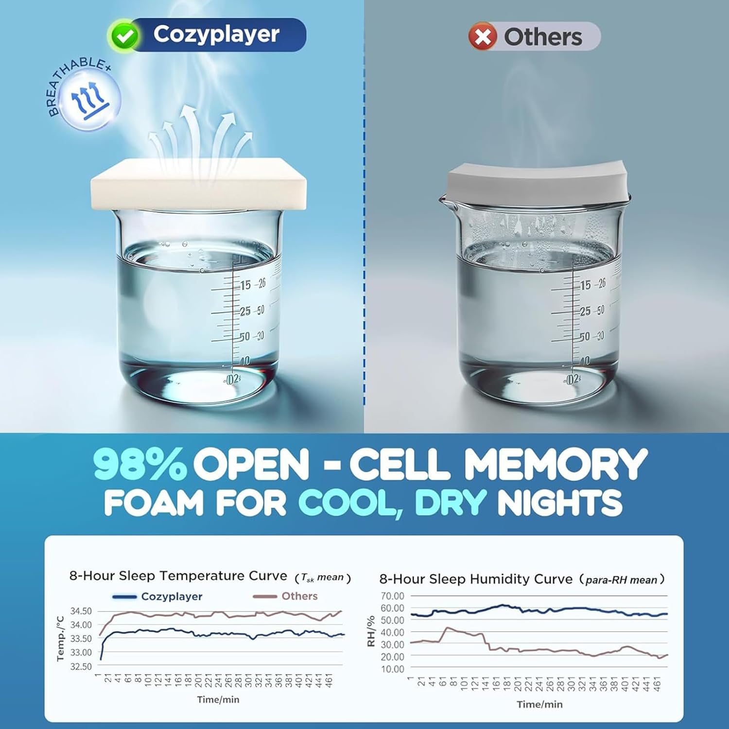 Memory Foam Sleeping Pillow - Soft Slow-Rebound Cushion | Ergonomic Neck & Head Support for Bed Travel Hotel Hospital Dorm Couch Camping and Daily Comfort 62x41x13cm