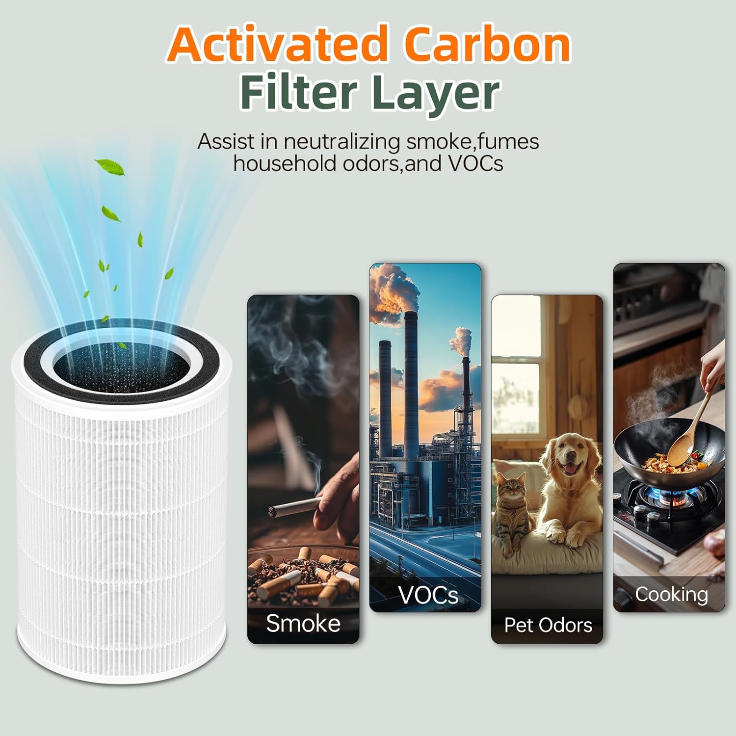 2Pack HAP604 Replacement Filter for ECOSELF HAP604, 3-In-1 Air Filter Efficiency Activated Carbon Filtration System, White - Image 3