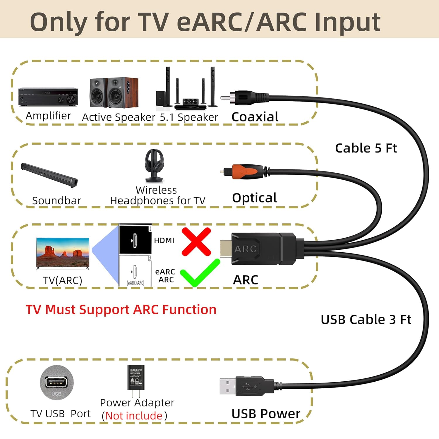 192KHz HDMI eARC/ARC to Optical Coaxial SPDIF Audio Converter with CEC Volume Control – Supports PCM 2.0, Dolby 5.1, DTS 5.1 – 5ft Cable,for TV to Soundbar