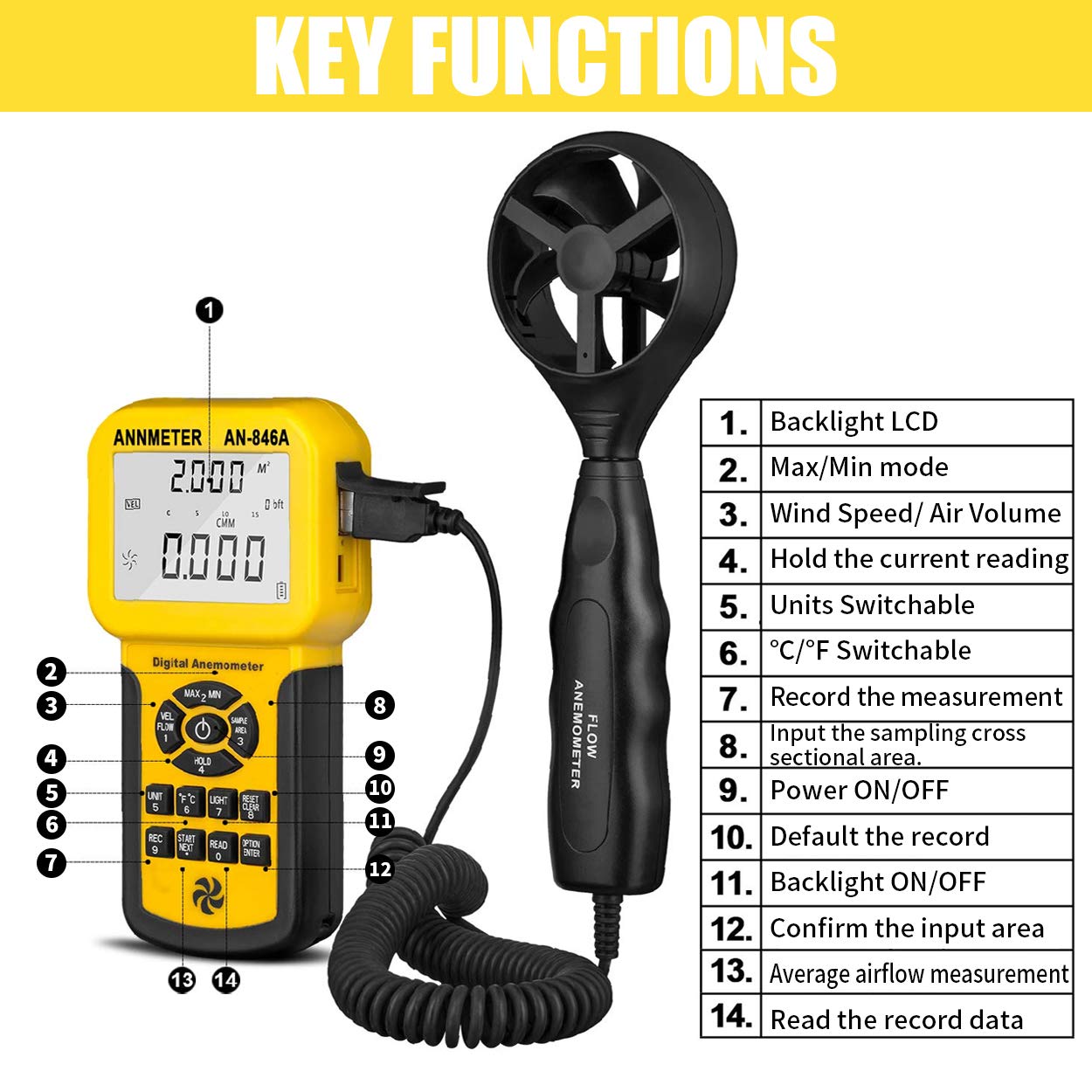AIOMEST Anémomètre Portable, Anemometre Mesure Débit Air Volume CFM Tester Vitesse du Vent Température pour Système HVAC, Mesureur Vitesse L'air Industriel avec MAX MIN AVG Stockage Données