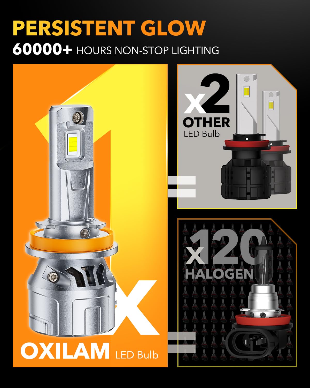OXILAM Bombillas halógenas H11/H8/H9, 36000 lm, 6500 K, luz blanca fría, reemplazo halógeno, instalación en 5 minutos, plug and play, IP68, paquete de 2