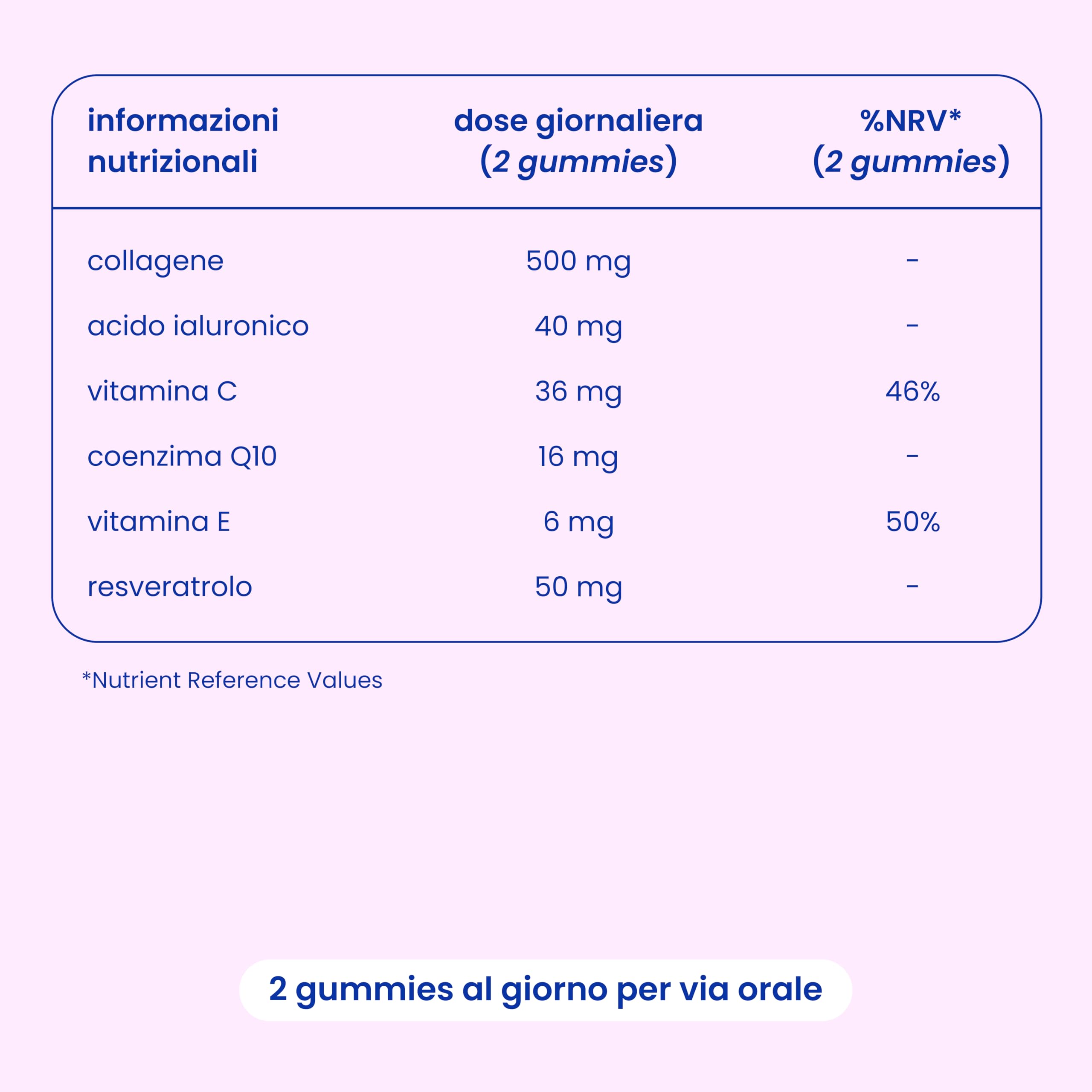 Jelly Pills Gummies Collagene 500 mg + Resveratrolo 50 mg + A.Ialuronico + Coenzima Q10 + Vitamine C E - 60 Gummies per 2 mesi - Senza Zuccheri - Gusto Fragola Naturale - Pelle e Articolazioni