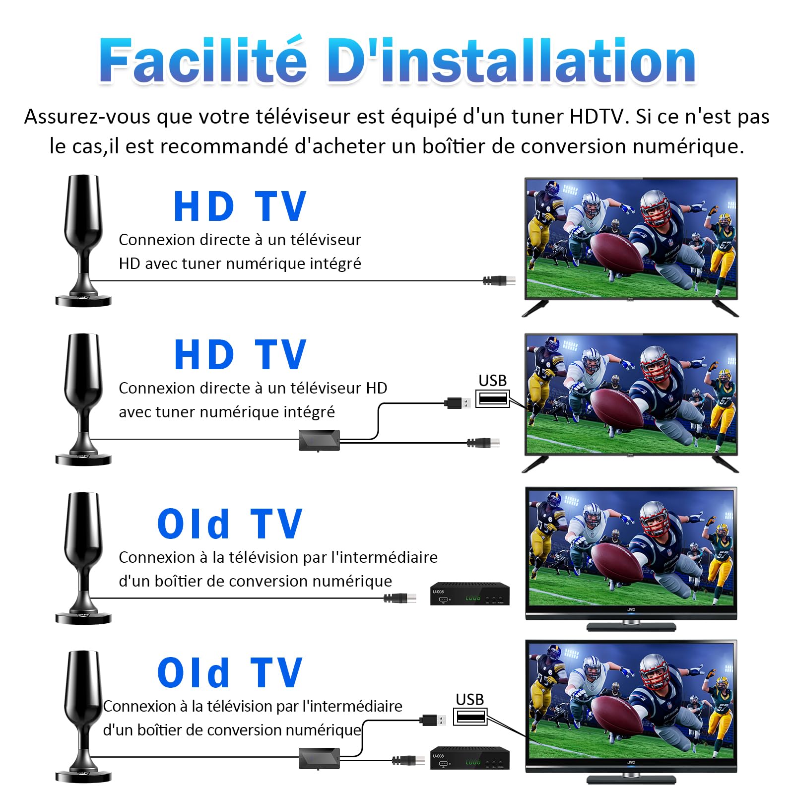 Antenna TV interna potente TNT HD, 2025 Più recente Antenna TV per interni con amplificatore di segnale ad alto guadagno, ricezione a lungo raggio a 360° con solida base magnetica - Nero