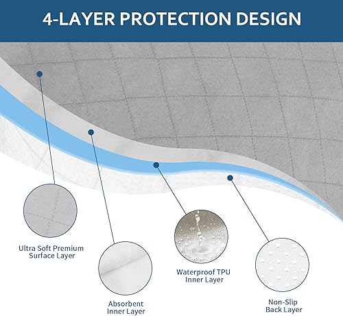 Miniatura 2 de Almohadillas impermeables para silla de incontinencia, 22 x 21 pulgadas, fundas de asiento reutilizables para sillas de ruedas, protector de asiento