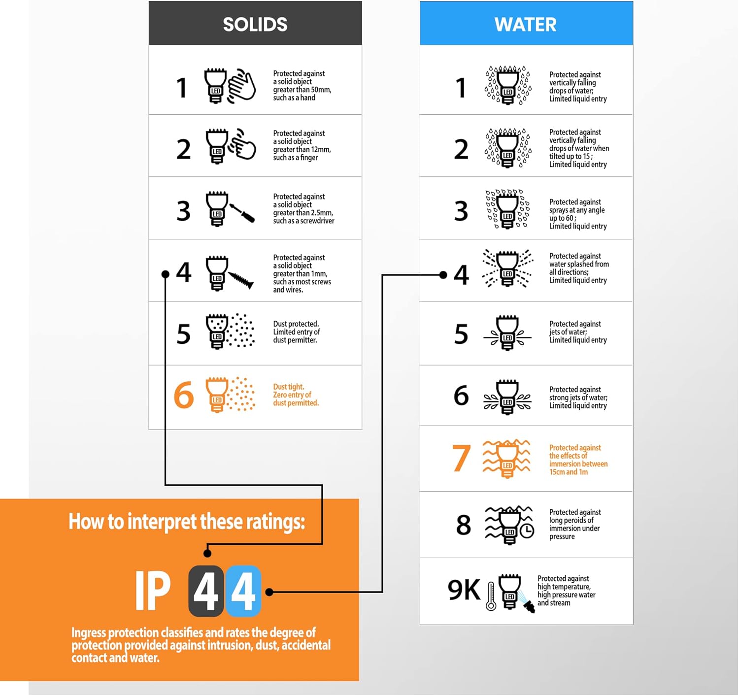 National Lighting PIR Outside Lights - Outdoor Security Lights - Matt Black Motion Sensor Presence Detector External Lantern Light - IP44 Rated 7W 240V LED GU10 Lamp (Not Included) 8 71MI2Clbc0L. AC SL1500