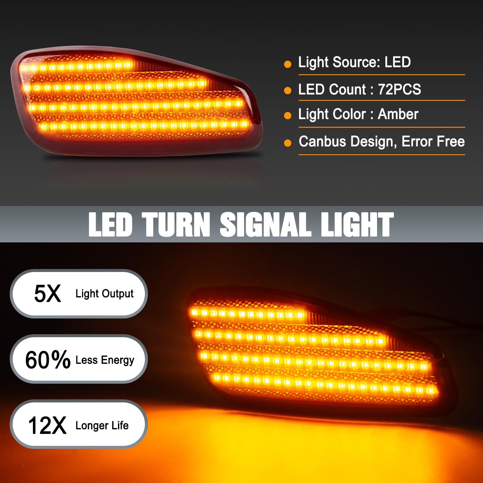Frecce Laterale a LED per Renegade 2015-2017, Indicatore di Direzione a LED Canbus, 2 Pezzi