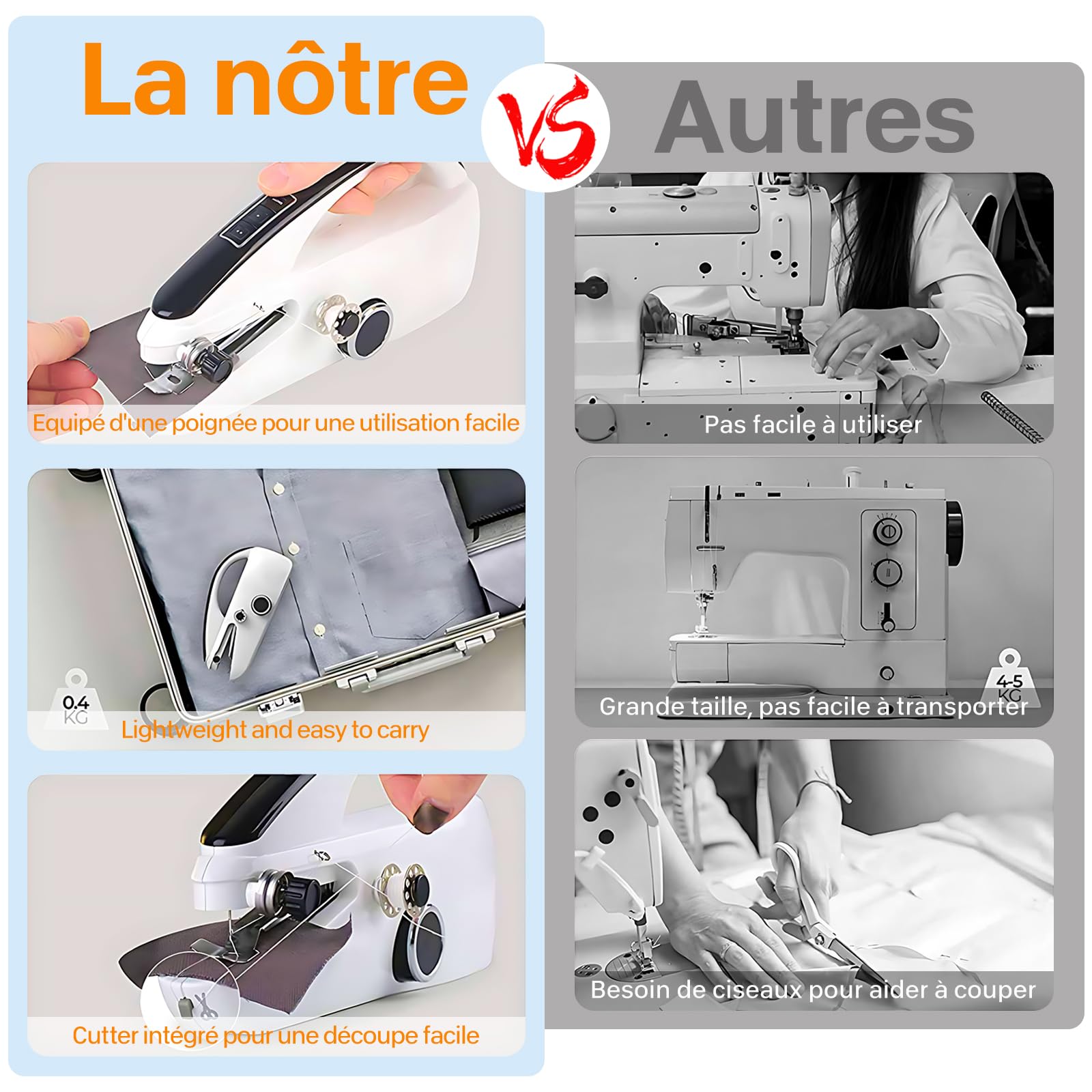Machine à Coudre Mini Portative | Débutants Friendly, Facile d’Usage & Vitesse Couture Rapide, Adaptée à Vêtements/Tissus/Rideaux (Domicile/Voyages)