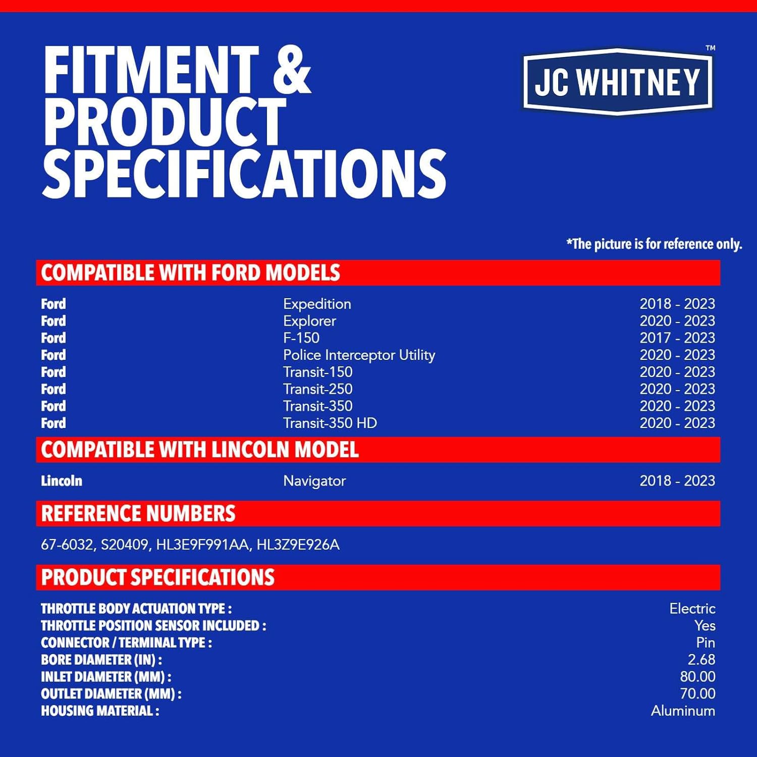 JC Whitney JFBAJCWTHB00203 Throttle Body - Compatible with Ford F-150 2017-2023, Explorer 2020-2023, Expedition 2018-2023, Police Interceptor Utility 2020-2023 - 3.3L 3.5L