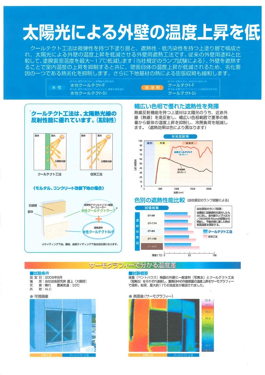 Amazon | エスケー化研 クールテクトF 3分艶 標準色 16kgセット Amazon | エスケー化研 クールテクトF 3分艶 標準色 16kgセット