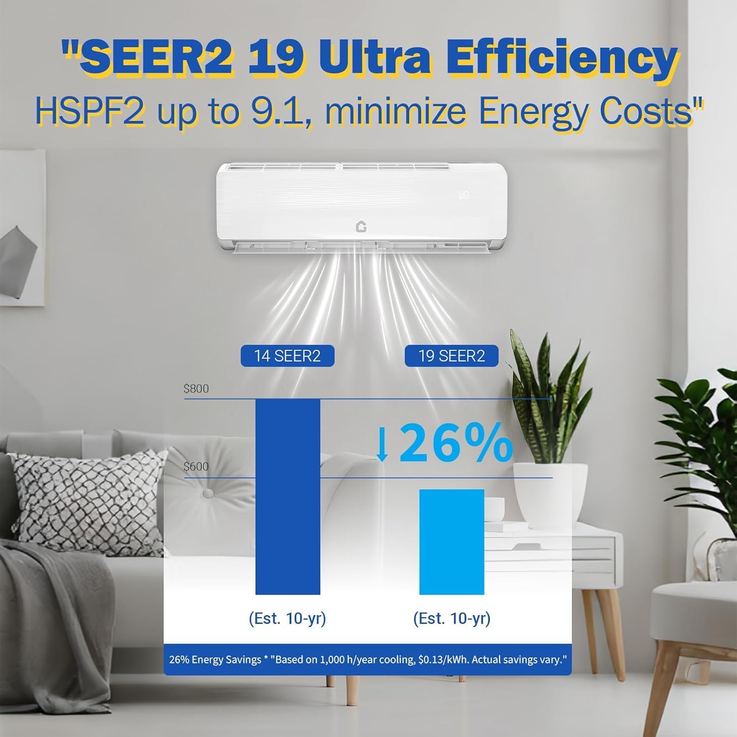 12000BTU Mini Split AC/Heating System, 19 SEER2 115V Ductless Mini Split Air Conditioner with Heat Pump, Cools Up to 750 Sq.Ft, Energy Efficient Inverter AC Unit with Installation Kit