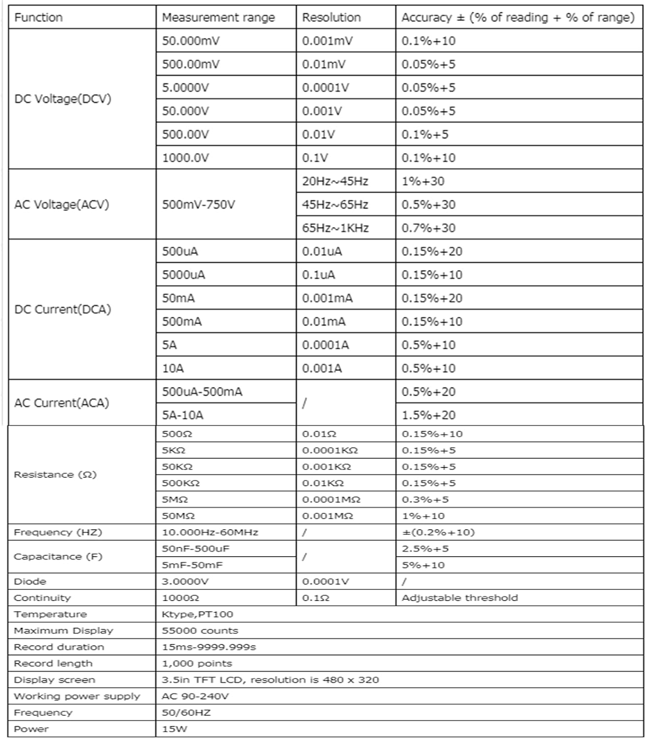 Mini Desktop Multimeter, 55000 Counts 3.7in LCD Digital Multi Tester, AC/DC Current, AC/DC Voltage, Capacitance(US Plug)