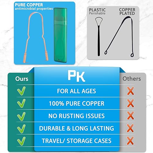 Miniatura 5 de RONAVO Raspador de lengua de cobre para adultos, cuidado bucal e higiene limpiador de lengua para un aliento más fresco con estuche de viaje