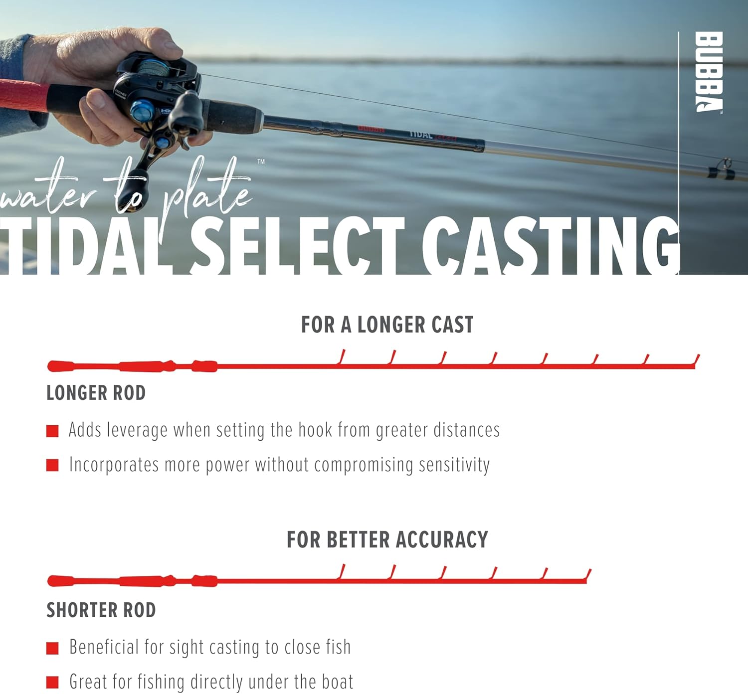 BUBBA Tidal Select 7'6" Medium Fast Inshore Casting Rod with Non-Slip Grip, Fuji Reel'