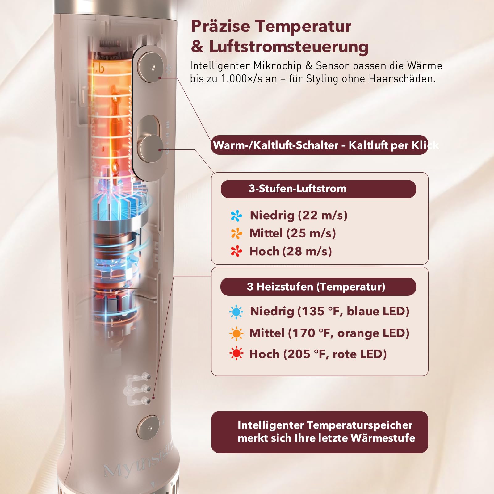 Airstyler 6-in-1, High Speed Ionen Föhn & Multifunktionaler Hairstyler, Auto-Wrap Lockenstab automatisch für alle Haartypen, Keine Hitzeschäden Warmluftbürste, Styling, Volumisieren, Locken, Glätte