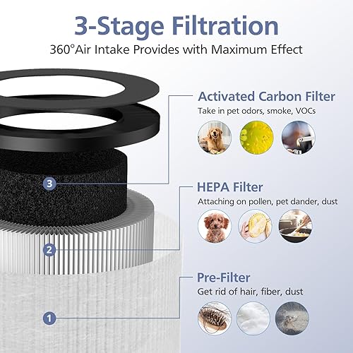 Miniatura 4 de Paquete de 2 filtros de repuesto TZ-K1 True HEPA compatibles con FreAire KN6391, compatible con ToLife TZ-K1, compatible con MK-01 MK-06, filtro