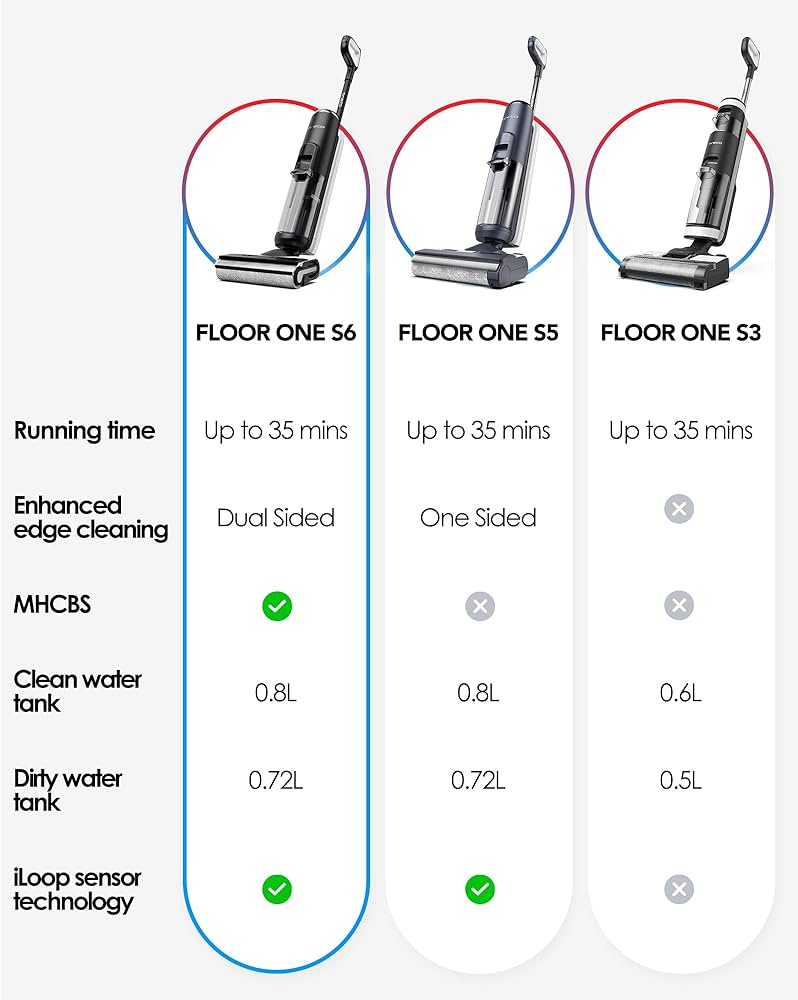 Tineco Floor ONE S6 Cordless Smart Hardwood Floors Cleaner