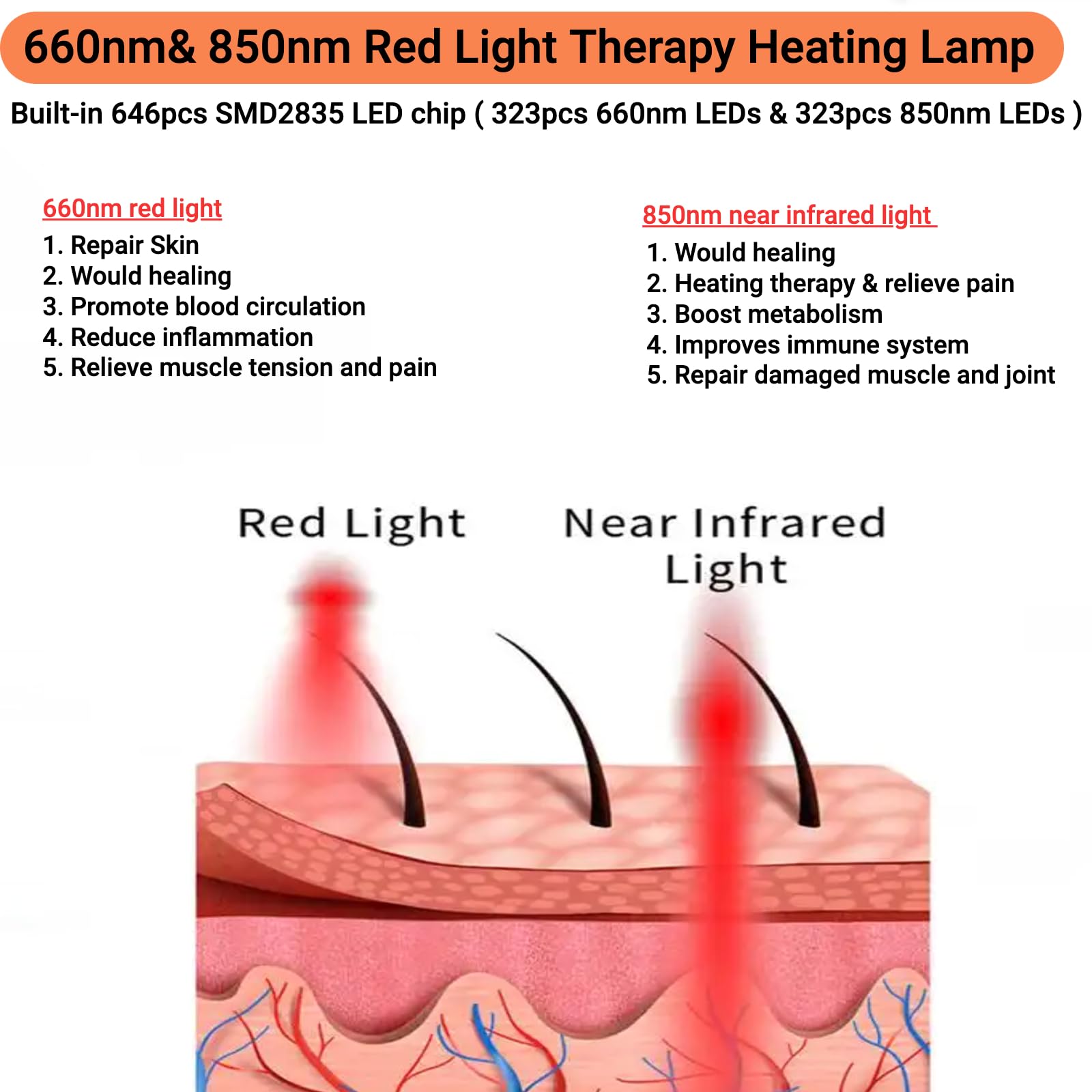 Thérapie par lumière rouge, lampe chauffante infrarouge proche 660 nm et 850 nm pour le visage, le dos, le cou, les épaules, le corps, la taille, le soulagement de la douleur et l'anti-âge, 646 LED
