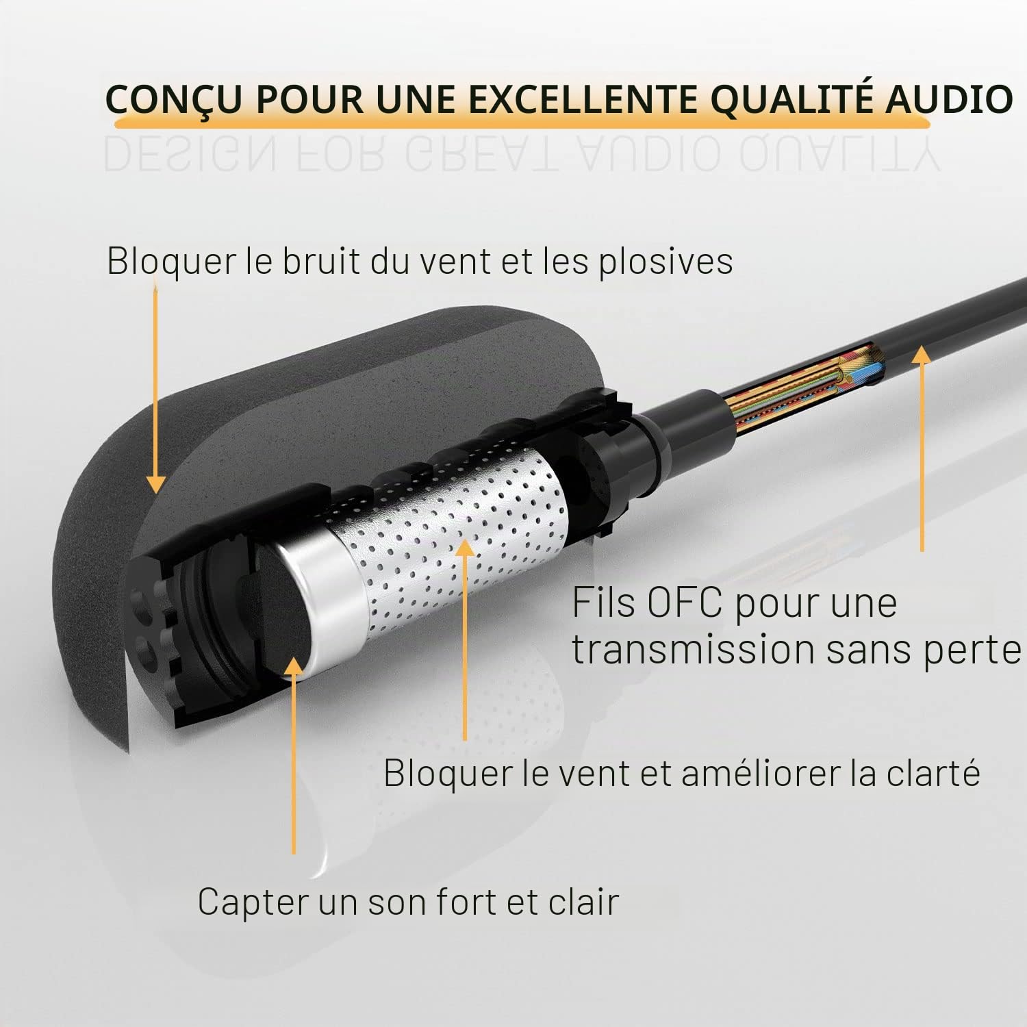 Cubilux Microphone USB C Cravate Lavalier avec Clip, Compatible avec Galaxy S25/S24/S23, iPhone 16/15, iPad Pro 13/12.9/11, Pixel 9/8/7/6 Pro, Câble 3 m