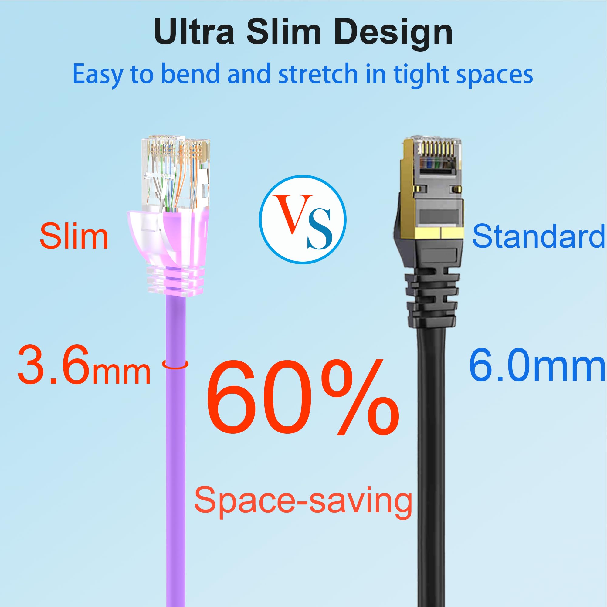 Cavi patch Cat 6 da 0,9 m (confezione da 24), cavo patch Ethernet sottile Cat6a 10 Gbps 550 Mhz, cavi patch UTP in rame puro Cat6, cavo patch Cat6a flessibile e sottile per installazione di