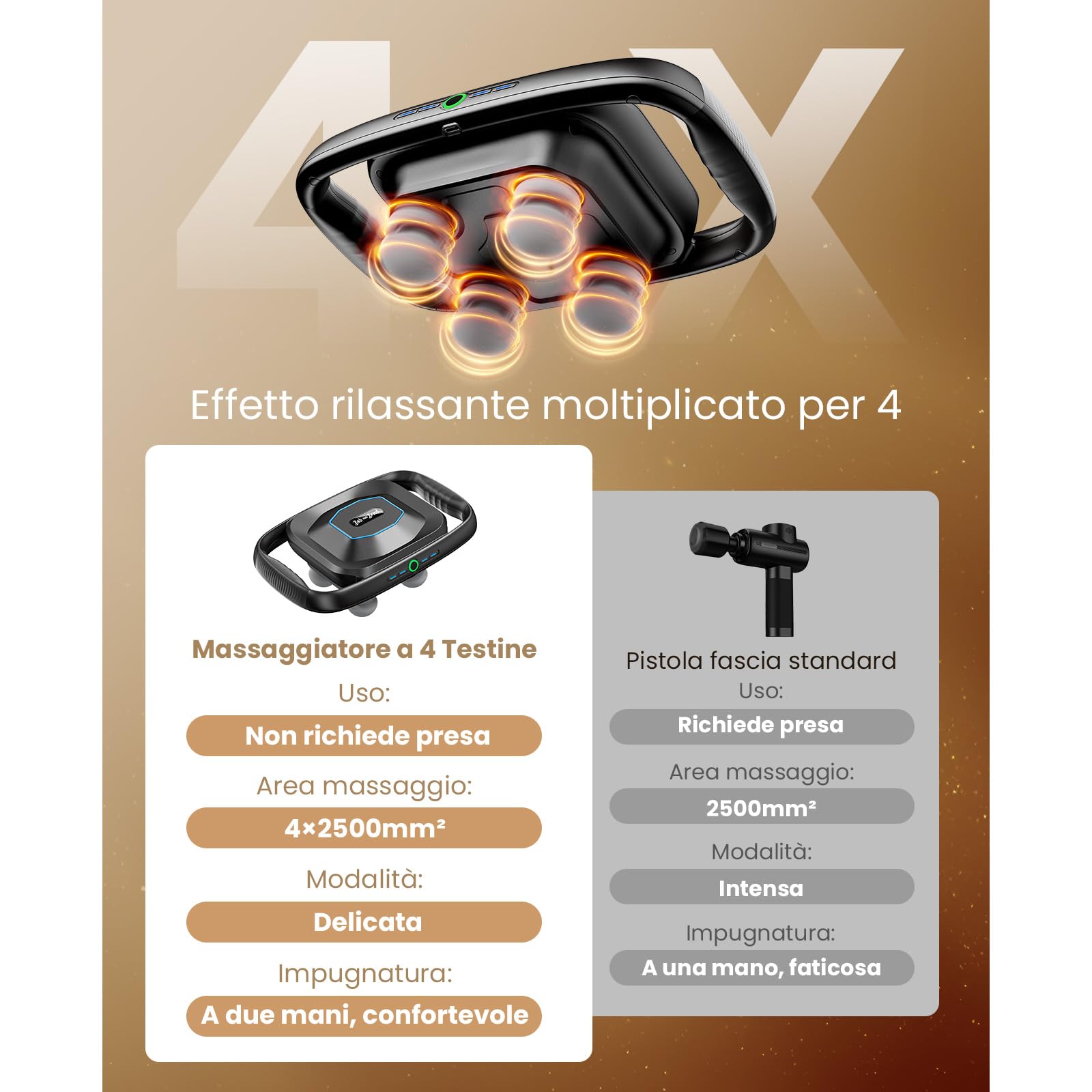 BOB AND BRAD TheraPanel Pistola Massaggio muscolare 4 Teste Deep Tissue con Piastra Sostituibile, 4X Efficacia Antidolorifica, Massaggiatore Elettrico Schiena Spalle, Regalo Donne Uomini