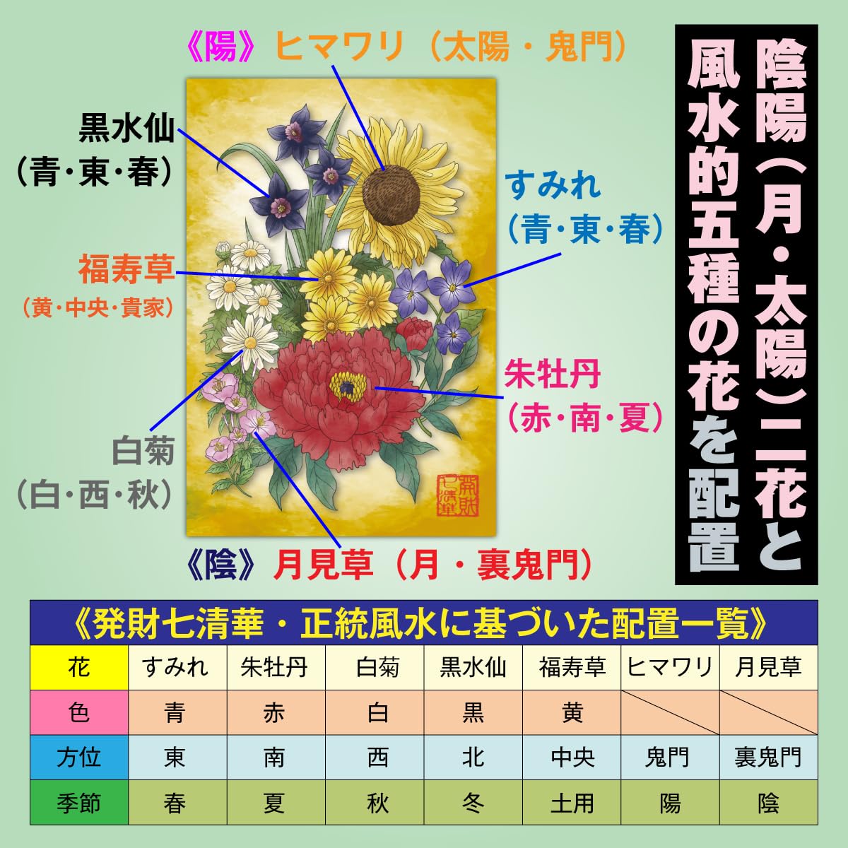 Amazon.co.jp: 金運 トイレ 風水 絵画「発財七清華」 花の絵 風水