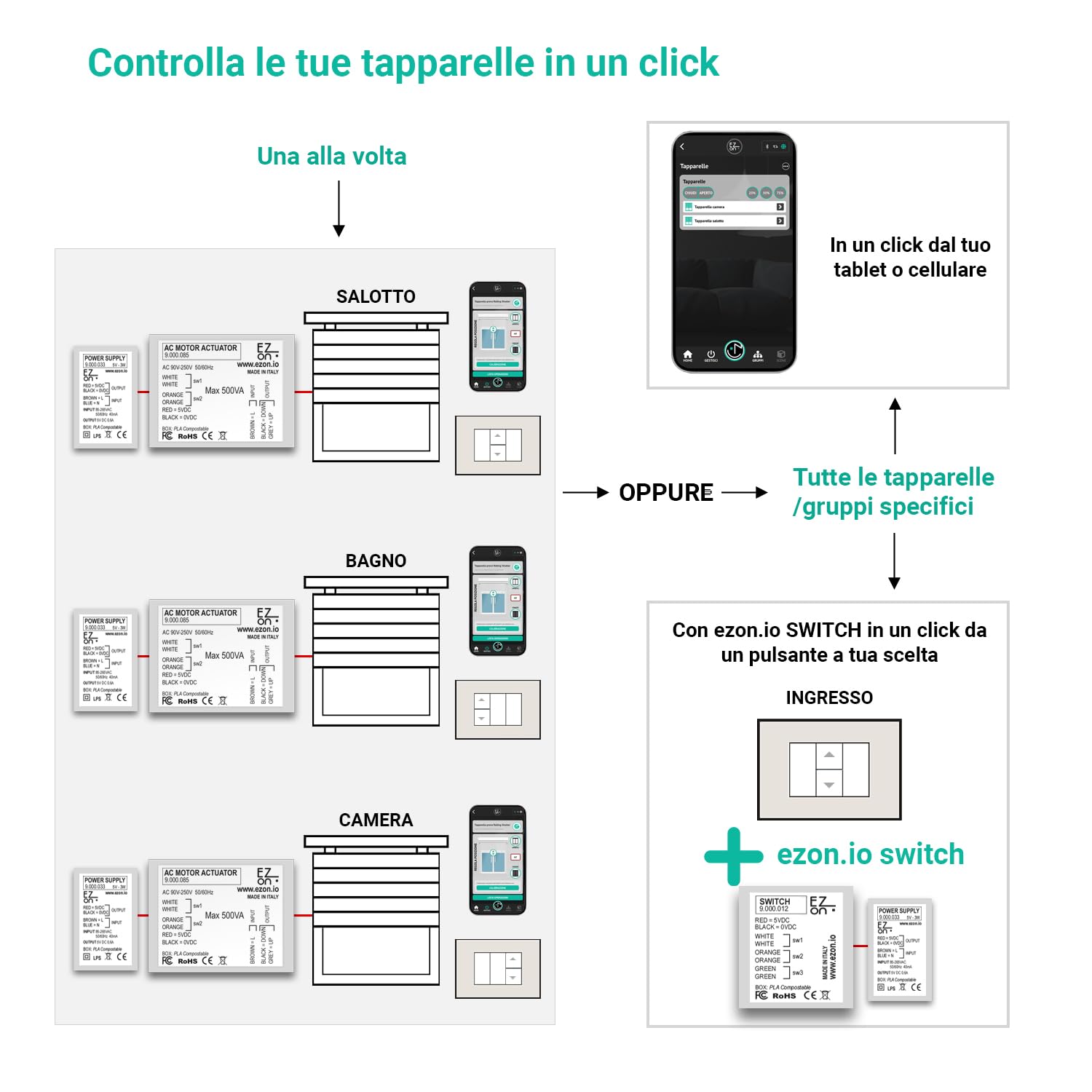 Kit completo Comando 1 Tapparella - Modulo di comando Smart per Tapparelle Elettriche, Sistemi di Oscuramento e tende, Controllo remoto con App ezon.io, Vocale con Alexa e Google Home