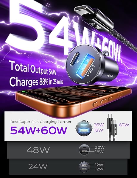 LISEN Car Phone Charger USB C 54W 12V USB Socket [USBC 36W+QC18W] With 60W USB C Cable Car Charger Fast Charge Cigarette Lighter USB Charger Car Accessories for Men for iPhone 17 Pro Max Samsung S25 - 2