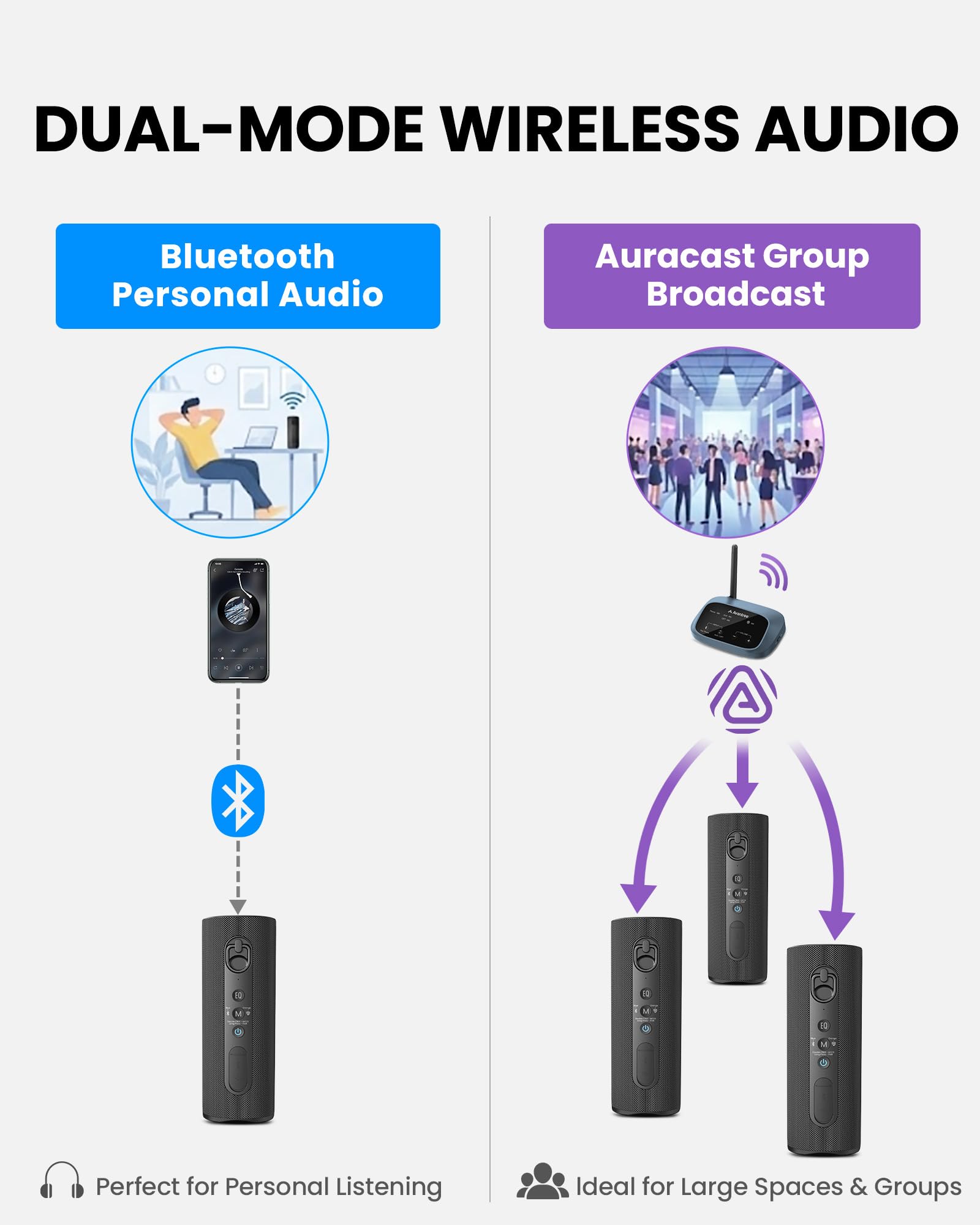 Avantree Harmony A1 – Sistema di altoparlanti wireless multi-room Auracast per musica, feste e riunioni in casa, 1 trasmettitore con 10 altoparlanti Bluetooth Auracast