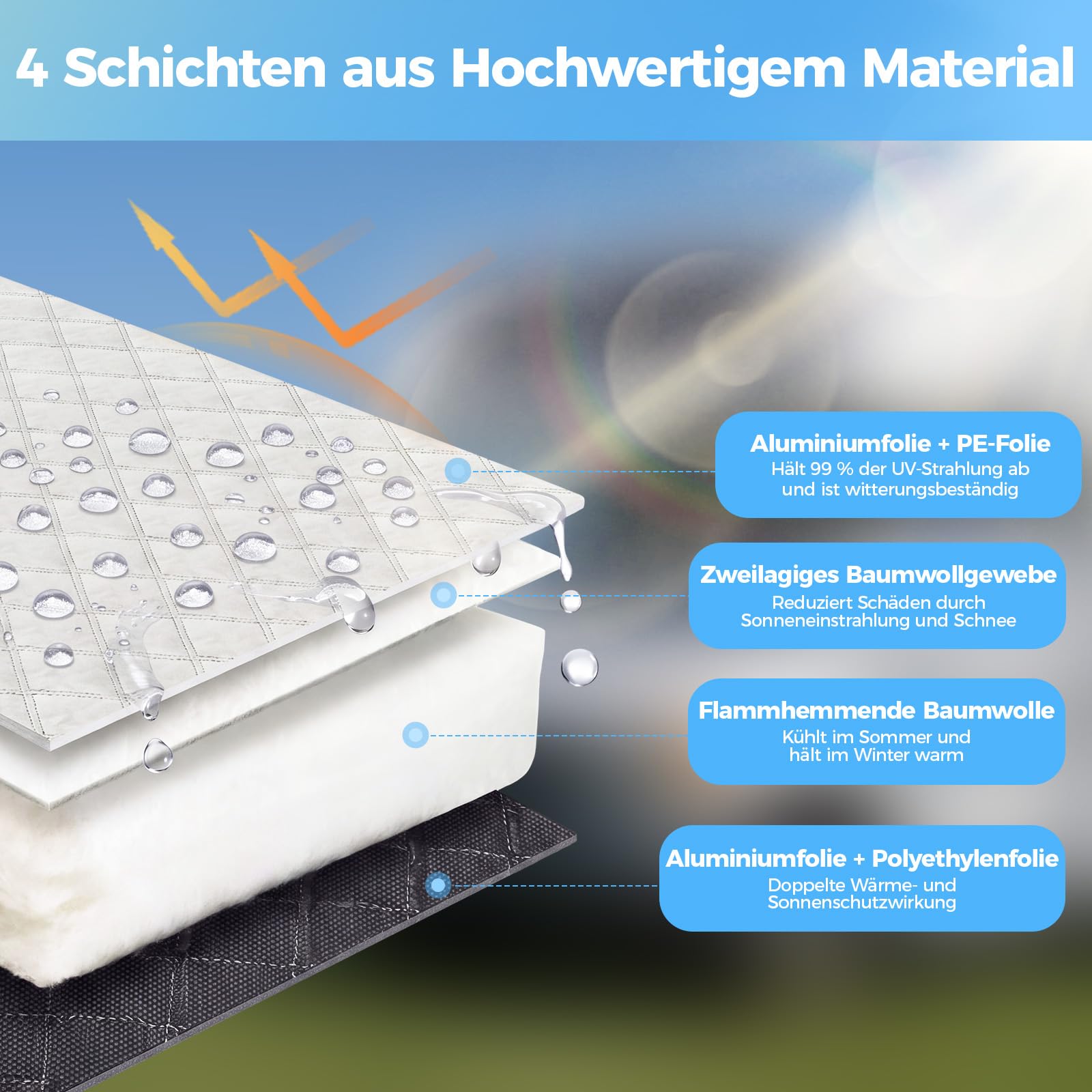Thermische Fenstermatte Silber Thermische Abdeckung für FIAT Ducato, Citroen Jumper X250/290 von 2006-2025, Wohnmobil Sonnenschutz Frontscheibenabdeckung, Ganzjahresschutz gegen UV, Hitze, Frost
