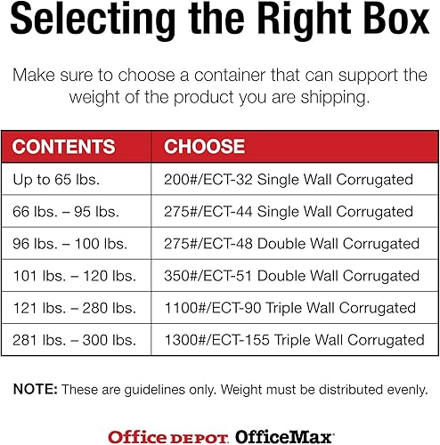 Miniatura 4 de Box Partners 17 x 8 1/2 x 9 5/16 pulgadas 2-1 galón de espuma haz Mat Kit de envío