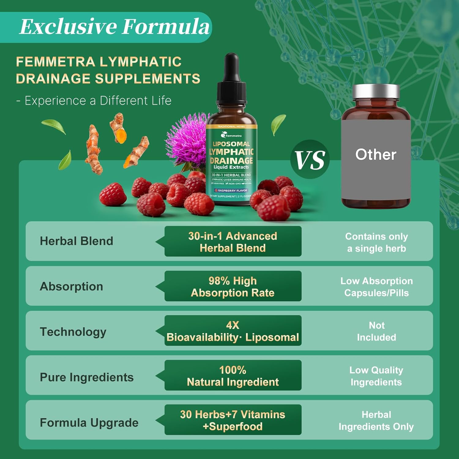 Liposomal Lymphatic Drainage Supplements with 30-in-1 Herbal Blend - Echinacea | Oregano | Milk Thistle - Sugar Free Lymph System Drops - Immune Support, Cleanse & Detox, Raspberry Flavor, 2 fl oz