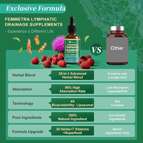 Liposomal Lymphatic Drainage Supplements with 30-in-1 Herbal Blend | Echinacea, Oregano, Milk Thistle, Sugar Free Lymph System Drops - Immune Support, Cleanse & Detox, Raspberry Flavor, 2 Fl Oz