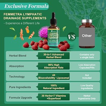 Liposomal Lymphatic Drainage Supplements with 30-in-1 Herbal Blend | Echinacea, Oregano, Milk Thistle, Sugar Free Lymph System Drops - Immune Support, Cleanse & Detox, Raspberry Flavor, 2 Fl Oz