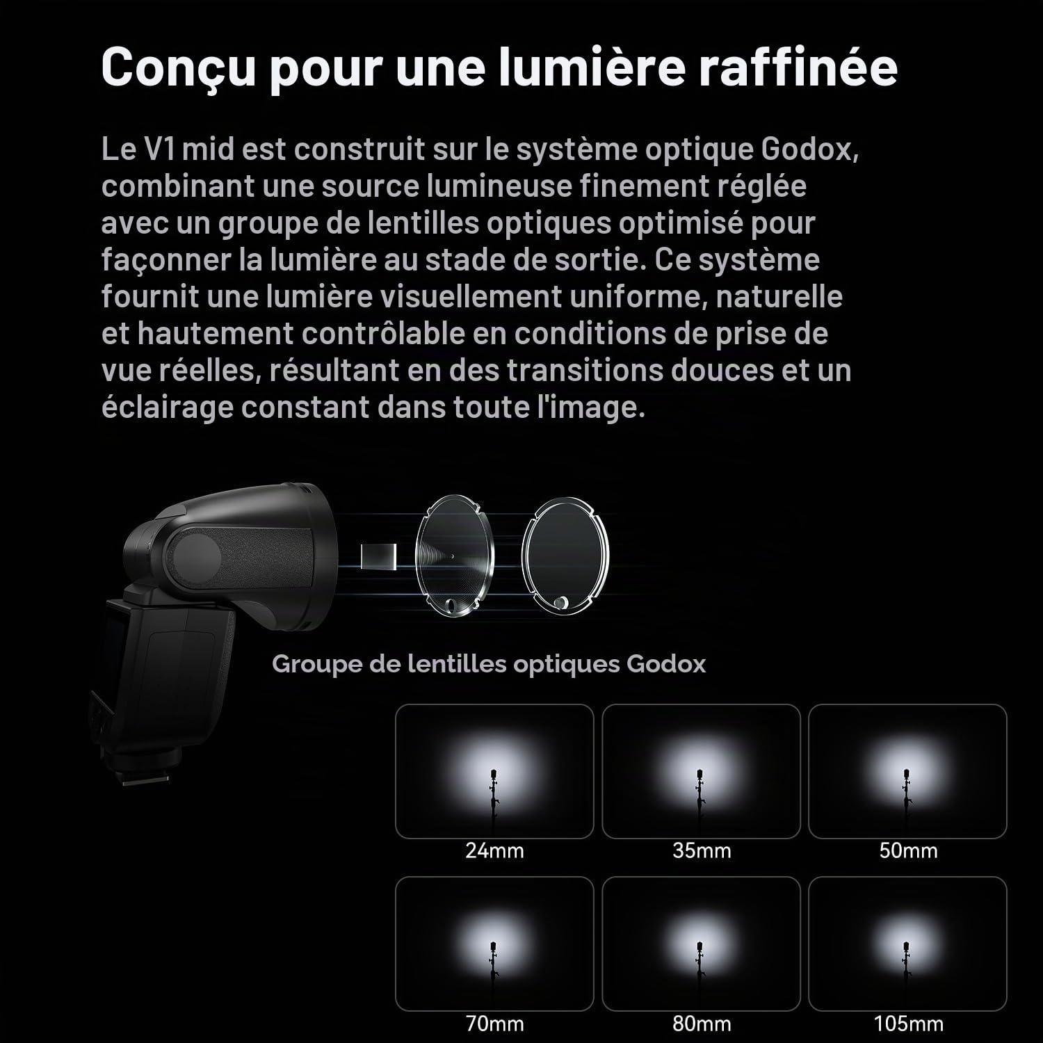 GODOX V1 Mid S Flash pour Sony Appareils Photo Speedlite,55Ws,2,4GHz TTL | 1/8000 HSS,650 éclairs à Pleine Puissance,Temps Recyclage 1,7s,Lampe Pilote LED 2W 10 Niveaux