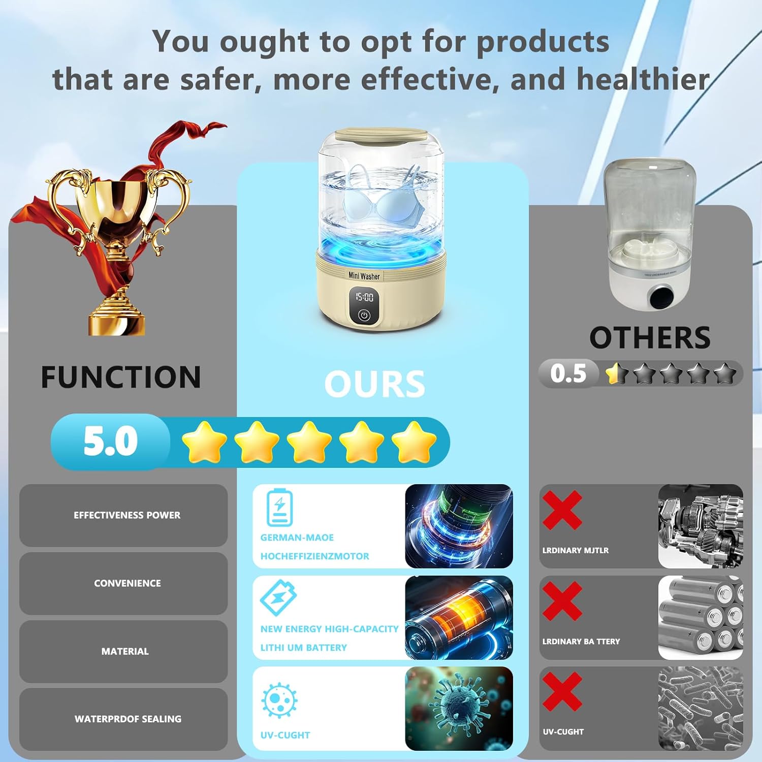 Underwear Washing Machine,2025 Upgrade Mini Washer Deeply Cleans Small Laundry Items, Socks, Underwear, Baby Clothes,Portable Washing Machine is Suitable for, Apartments, Hotels, Travel