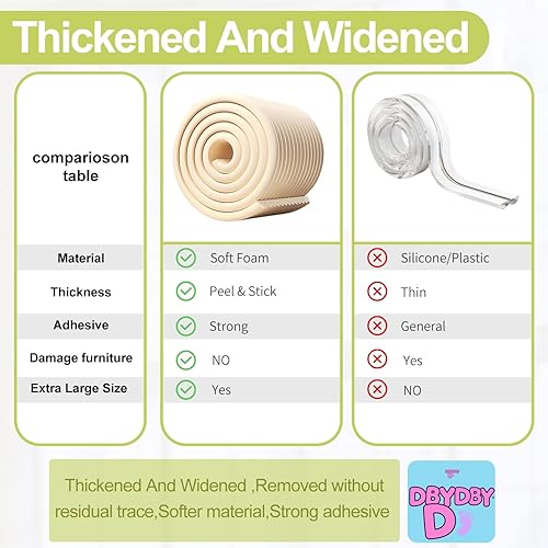 Miniatura 4 de Thinken - Protector de esquina de pared a prueba de bebés, protector de esquina para esquinas, 6.56 pies, protectores de esquinas suaves precintados