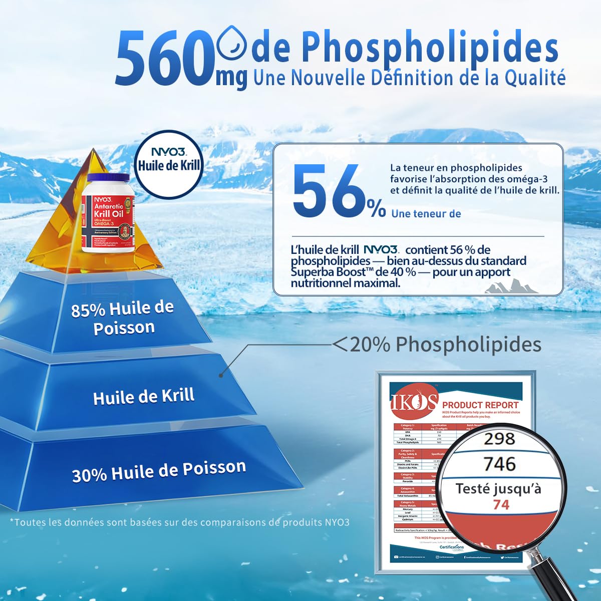 NYO3 Huile de Krill Pure d'Antarctique 1000mg Oméga-3, 56% de Phospholipides pour une Absorption Optimale des Nutriments, Complexe Choline et Astaxanthine pour le Cœur et le Cerveau, 90 Gélules