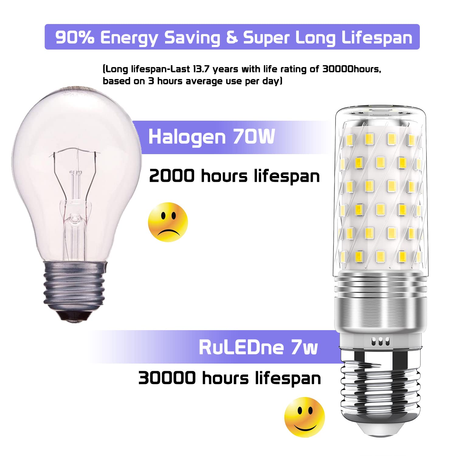 RuLEDne E27 LED Bulbs Cool White 6000K 7W Corn Bulb Lamps - Image 3