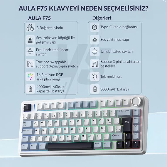 Aula F75 Mekanik RGB TKL GrayWood V4 Switch Kablosuz Makrolu Hot Swap Türkçe Q Klavye Lacivert