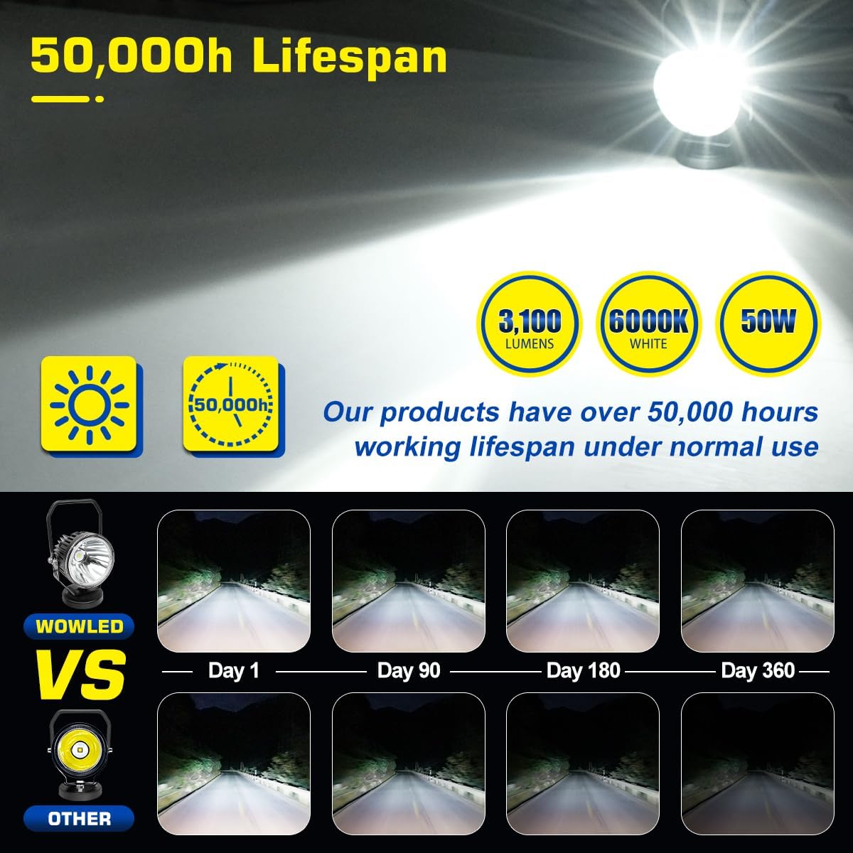 Magnetic LED Work Light 12V, 50W 3.5 Inch Round Spotlight Pod Light with Magnetic Base Mount, Portable LED Light for Camping Car SUV Boat Truck Driving Fog Lamp Cigarette Lighter Lights