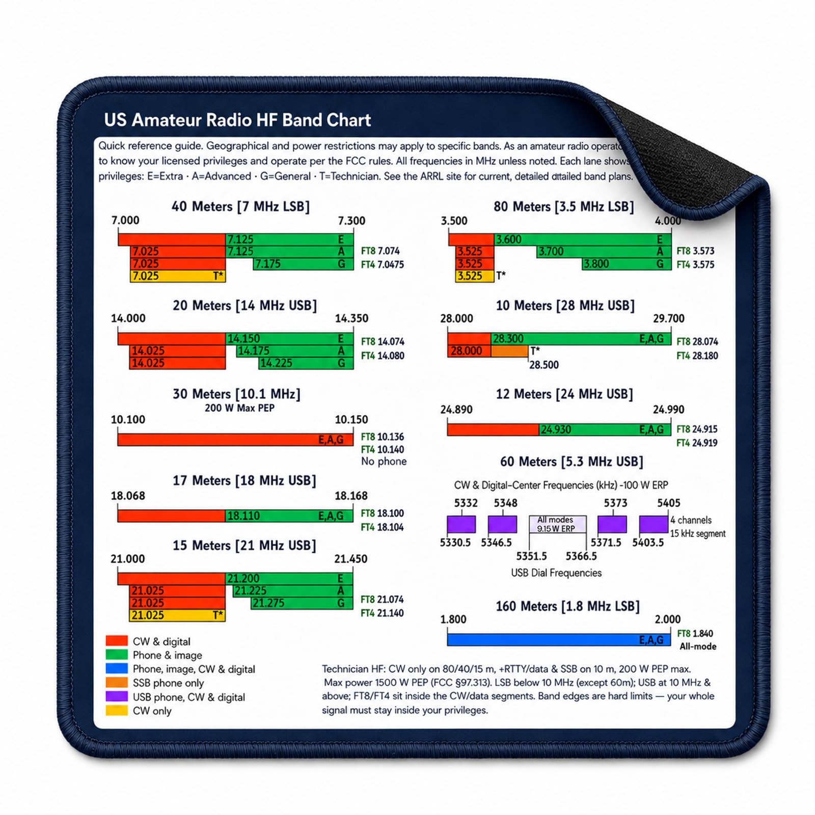 Ham Radio Frequency Chart Mouse Pad, Compact Amateur Radio HF Band Plan Desk Mat, License…