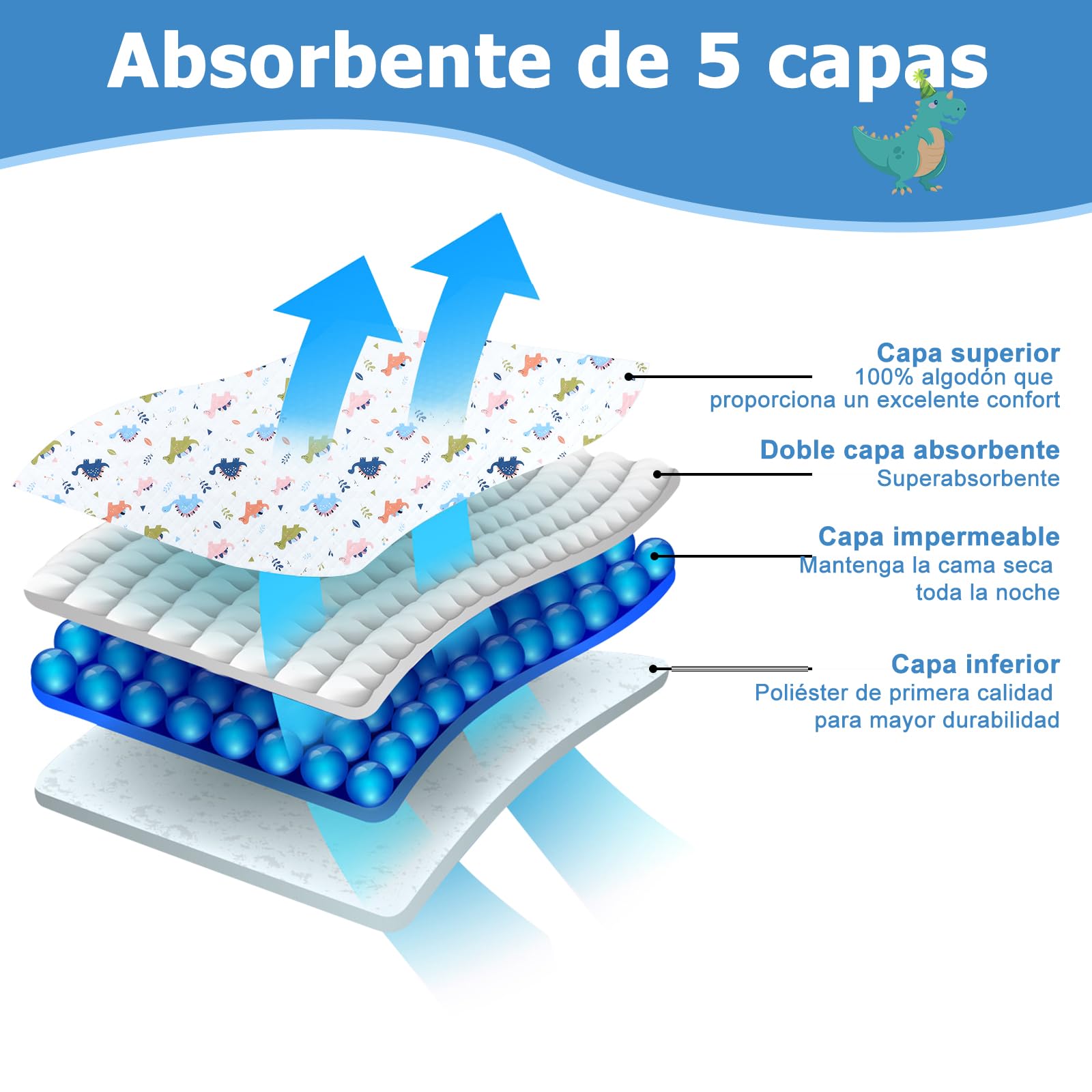 FLYISH DIRECT Almohadilla de Cama de Entrenamiento para IR al baño Lavables, Protector de Colchón Impermeable, Protector de Cama Impermeable para niños, Antideslizantes, Dinosaurio, 87x153cm