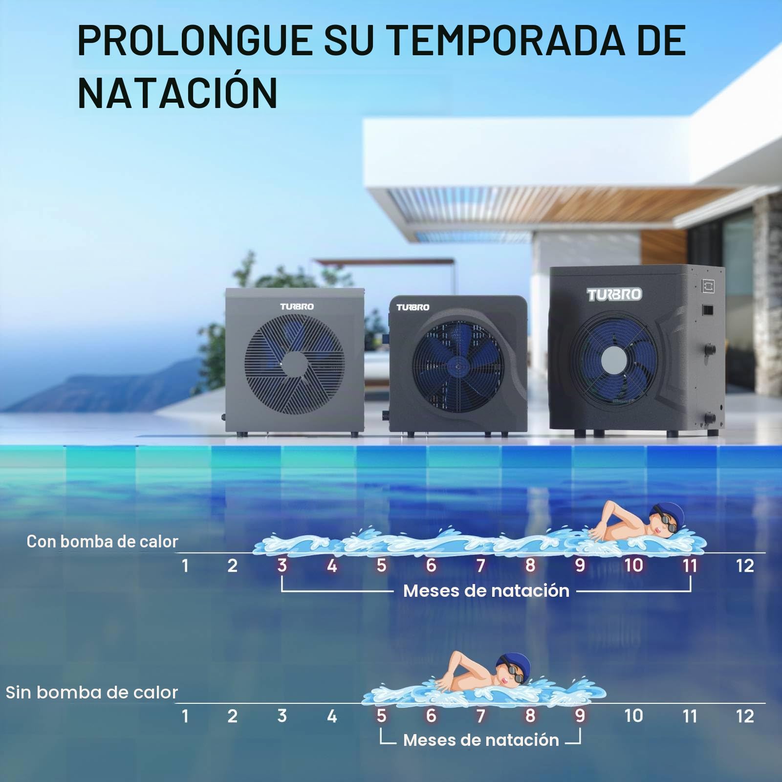 TURBRO Bomba de Calor para Piscinas Desmontables y Spas, hasta 20 m³, Intercambiador de Titanio, 6000 W | Calefacción y Refrigeración, COP de Hasta 9.38, Compresor DC Inverter, Válvula de 4 Vías, Protección IPX4, Fácil Instalación