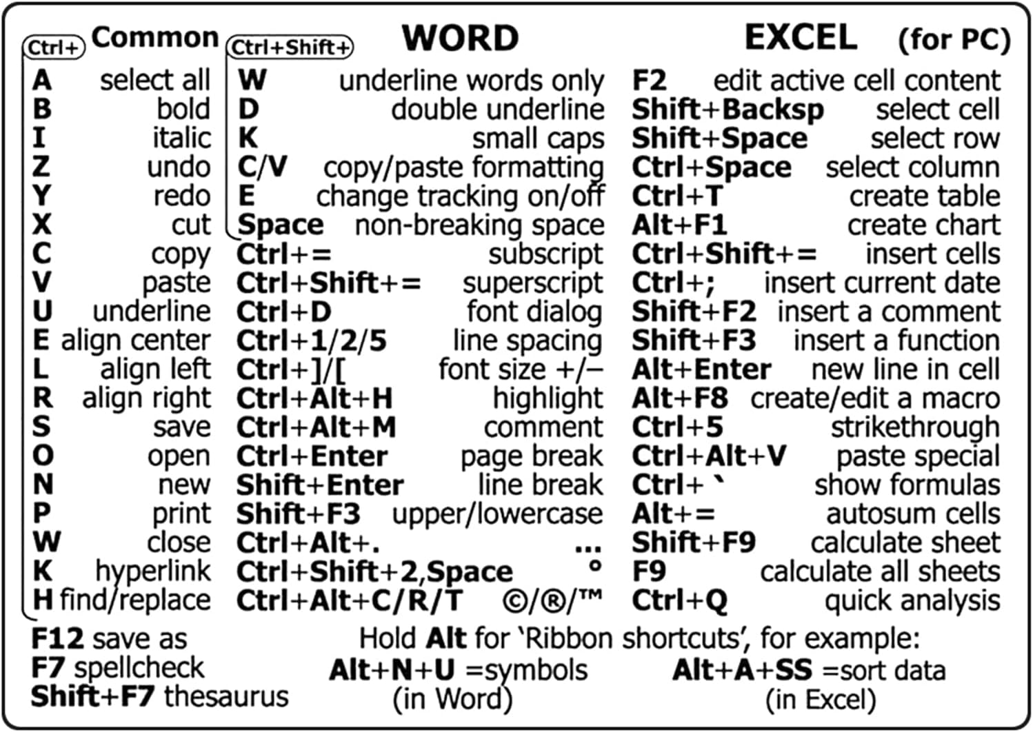 Computer Keyboard Reference Shortcut Sticker Adhesive for PC Laptop Desktop Shortcut Sticker Computer Keys Stick on Tips Tips