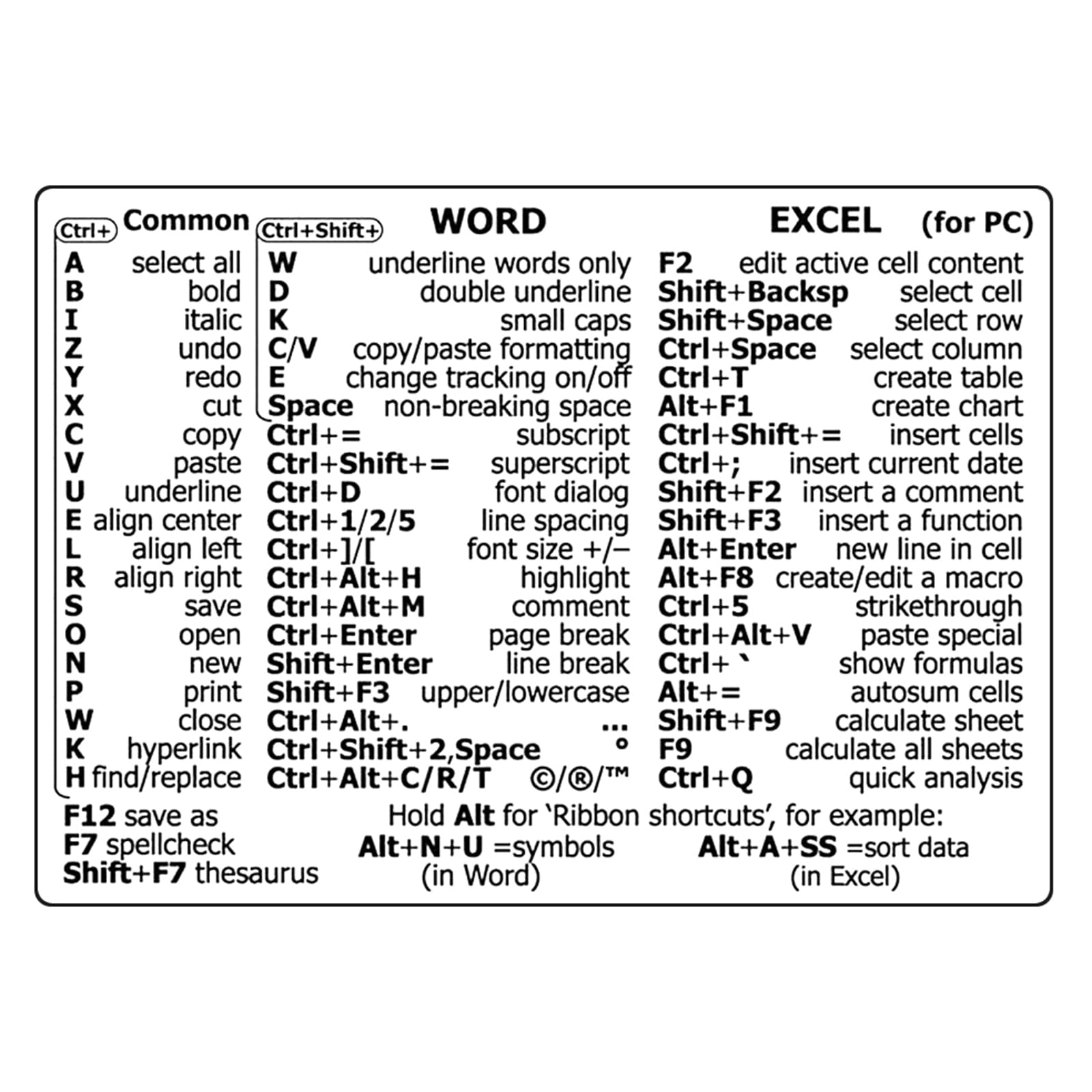 Computer Keyboard Reference Shortcut Sticker Adhesive for PC Laptop Desktop Reference Keyboard Shortcut Sticker