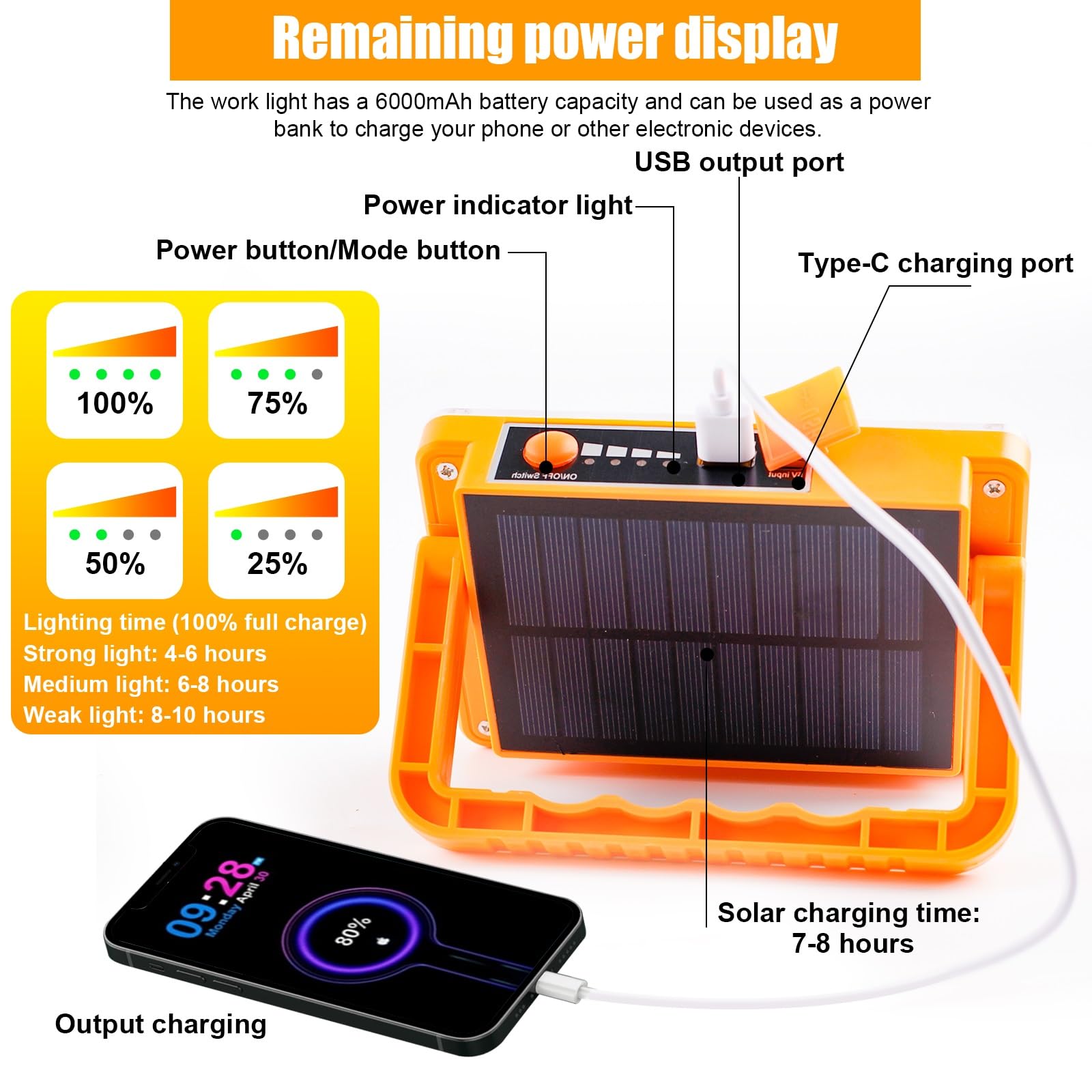 Faro LED Ricaricabile, Faretto LED Portatile USB Luce da Lavoro con Pannello Solare 4 Modalità IP42 Impermeabile Lampada da Lavoro per Campeggio Garage Cantiere Manutenzione Tenda Pesca Emergenza